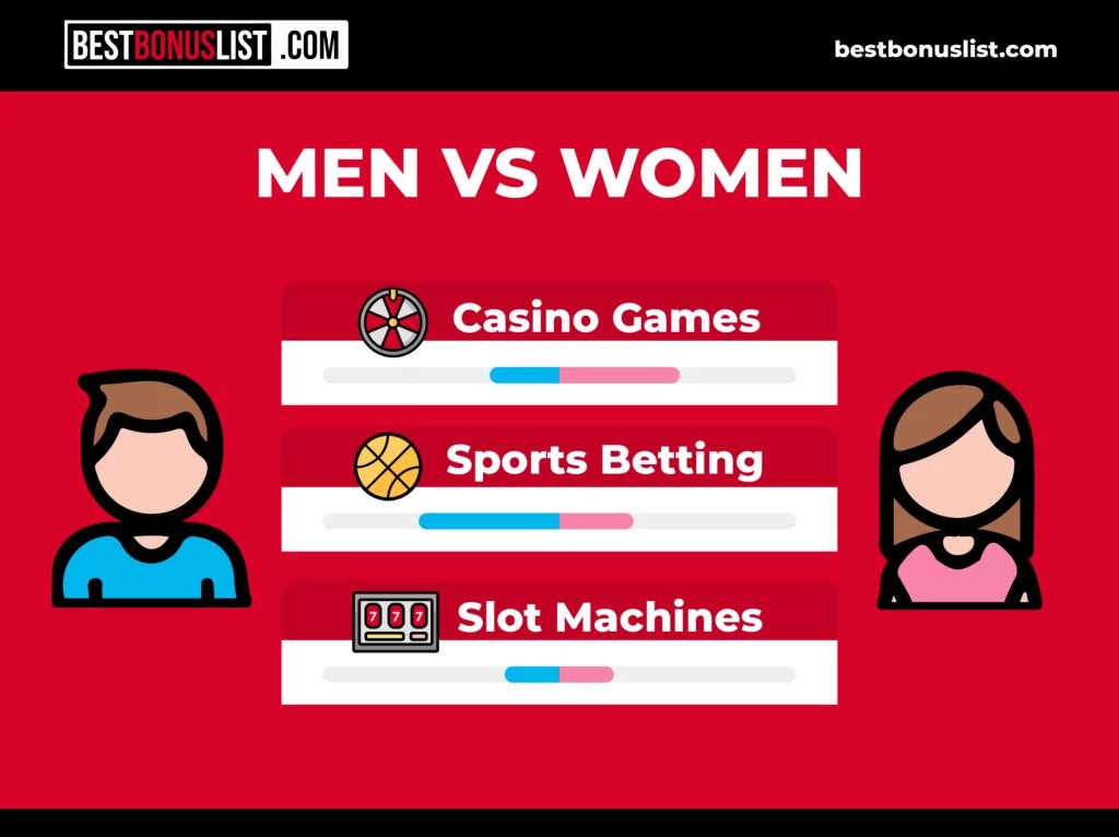 Betbase Peer-to-peer Cryptobedrijf Curaçao: Alles Wat U Moet Weten Over Blockchain En IGaming